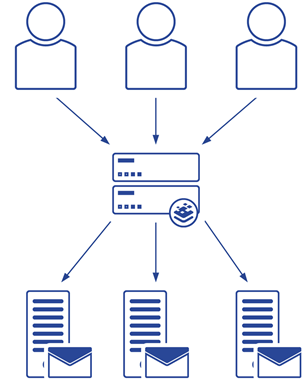 Understanding Server Load Balancing.png